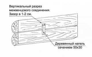 Шканты для бруса: процесс изготовления своими руками