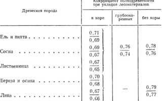 Правильная формула расчета кубатуры леса