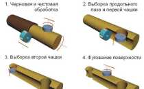 Технология и процесс изготовления оцилиндрованного бревна