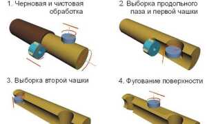Технология и процесс изготовления оцилиндрованного бревна