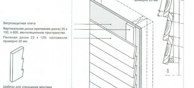 Обшить дом при помощи доски в нахлест