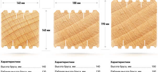 Какой брус лучше выбрать для строительства дома?