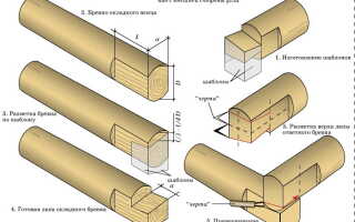 Как сделать сруб своими руками?