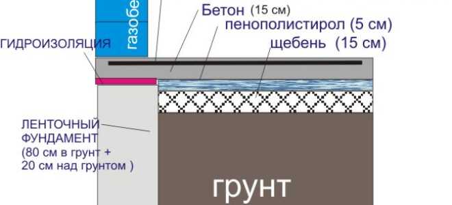 Детальный расчет фундамента под дом