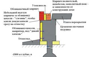 Как выполнить утепление свайного фундамента?