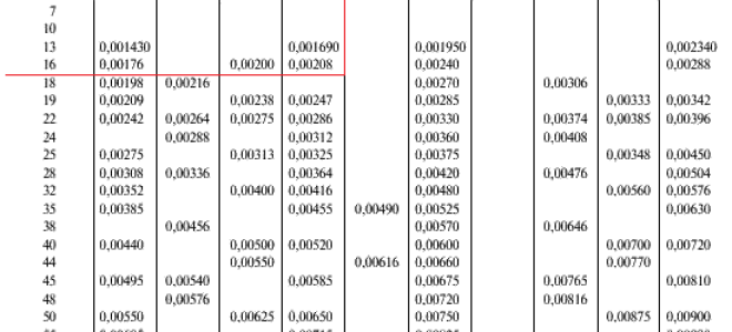 Составление таблицы пиломатериала в кубе
