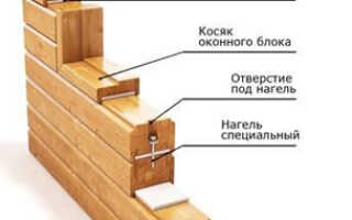 Строительство дома из клееного бруса