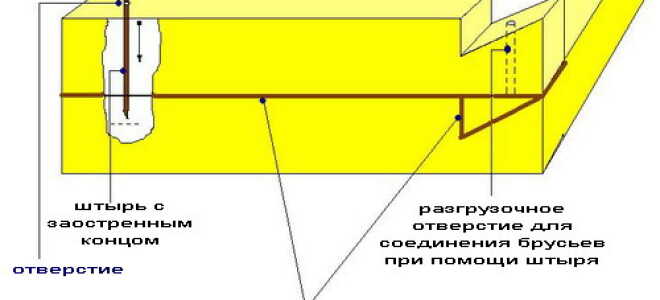 Как построить дом из сруба своими руками?