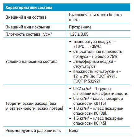 Фото: таблица характеристик феникс ДП 