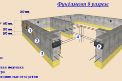 Схема монтажа ленточного мелкозаглубленного фундамента Схема монтажа ленточного мелкозаглубленного фундамента