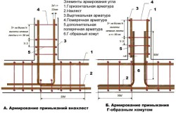 Схема армирования Схема армирования