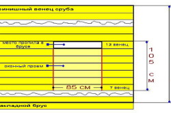Устройство оконного проема при возведении сруба Устройство оконного проема при возведении сруба
