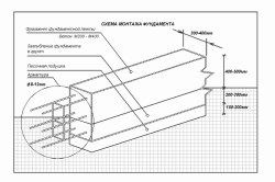 Фундамент ленточный мелкозаглубленный для дома из бруса