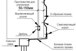 Инструкция по монтажу стенового профнастила Инструкция по монтажу стенового профнастила