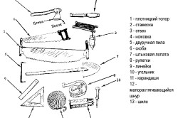Инструменты для изготовления сруба