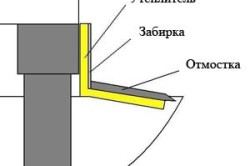 Схема утепления винтового фундамента на свайях с помощью пенопласта Схема утепления винтового фундамента на свайях с помощью пенопласта