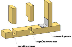 Каркас деревянного дома из бруса Каркас деревянного дома из бруса