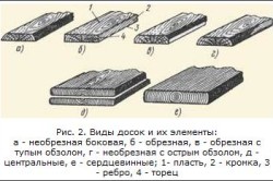 Классификация пиломатериалов Классификация пиломатериалов