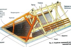 Клееные стропила из бруса Клееные стропила из бруса