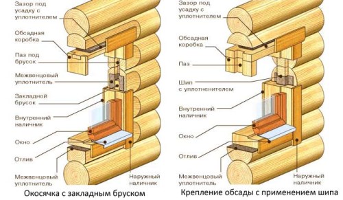 Варианты обсадки оконных проемов Варианты обсадки оконных проемов.