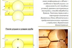 Первичная и вторичная конопатка сруба