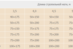 Полный расчет материалов для крыши Полный расчет материалов для крыши