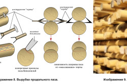 Вырубка продольного паза и вариант укладки бревен Вырубка продольного паза и вариант укладки бревен