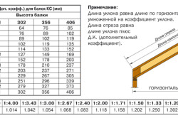 Расчет стропильной системы Расчет стропильной системы