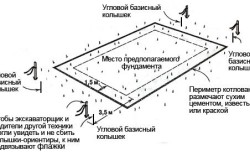 Схема разметка фундамента
