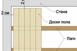 Схема настила чистового пола Схема настила чистового пола