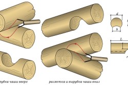 Разметка и вырубка чаши в разных направлениях Разметка и вырубка чаши в разных направлениях