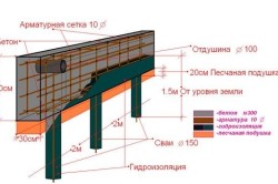 Схема армирования свайно-ростверкового фундамента Схема армирования свайно-ростверкового фундамента