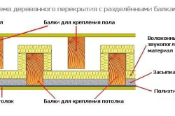Схема деревянного перекрытия с разделенными балками Схема деревянного перекрытия с разделенными балками