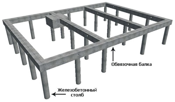 Схема конструкции столбчатого фундамента Схема конструкции столбчатого фундамента