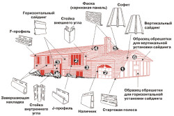 Схема монтажа всех видов сайдинга Схема монтажа всех видов сайдинга