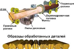 Схема обработки оцилиндрованного бревна Схема обработки оцилиндрованного бревна