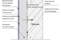 Схема отделки цоколя штукатуркой Схема отделки цоколя штукатуркой