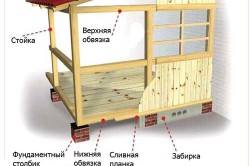 Схема постройки деревянной веранды Схема постройки деревянной веранды