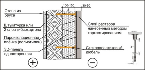 Схема правильного утепления дома из бруса односторонними 3D панелями Схема правильного утепления дома из бруса односторонними 3D панелями