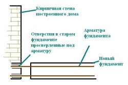 Схема пристроя фундамента веранды к дому Схема пристроя фундамента веранды к дому