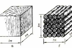 Схема расчета куба леса Схема расчета куба леса