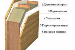 Схема расположения функциональных слоев наружного утепления Схема расположения функциональных слоев наружного утепления