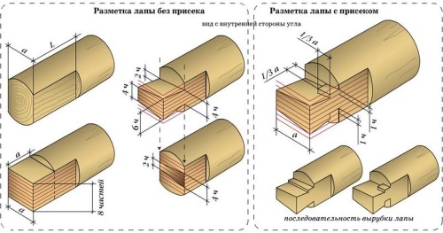 Схема рубки сруба в лапу Схема рубки сруба в лапу