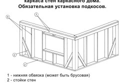 Схема сборки каркасного дома из брусьев Схема сборки каркасного дома из брусьев