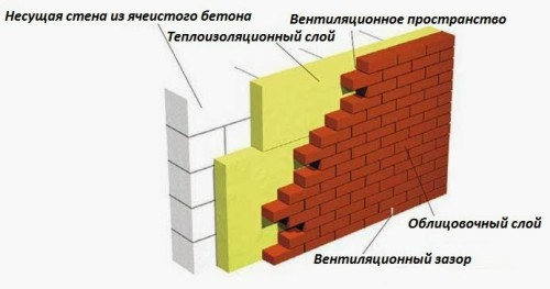 Схема стены из газобетона Схема стены из газобетона