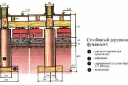 Схема столбчатого деревянного фундамента Схема столбчатого деревянного фундамента