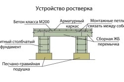Схема столбчатого ростверка