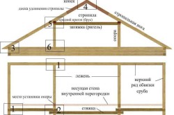 Схема стропильной системы мансардной крыши Схема стропильной системы мансардной крыши