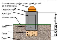 Схема устройства мелкозаглубленного ленточного фундамента Схема устройства мелкозаглубленного ленточного фундамента