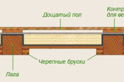 Схема устройства сухих черновых полов Схема устройства сухих черновых полов